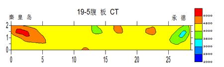 CT法與回彈法檢測(cè)方法對(duì)比