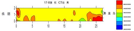 橋梁結(jié)構(gòu)健康監(jiān)測(cè)