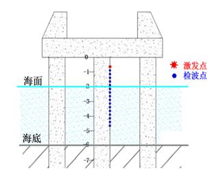 成橋樁病害檢測(cè)