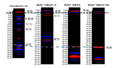 成橋樁病害檢測(cè)
