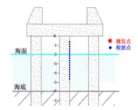 成橋樁病害檢測(cè)