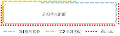 成橋樁病害檢測(cè)