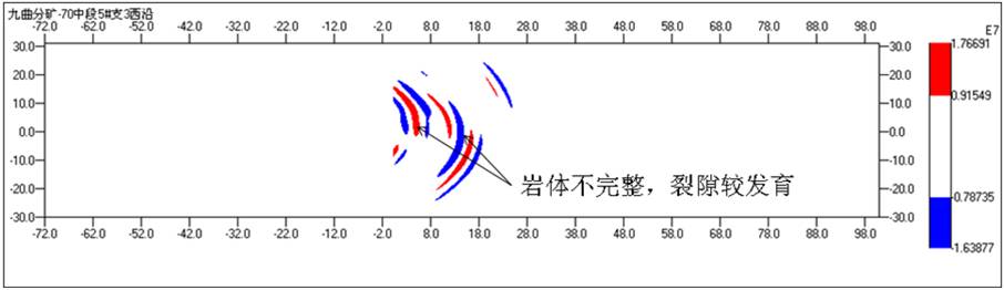 隧道超前地質(zhì)預(yù)報(bào)系統(tǒng)tsp203
