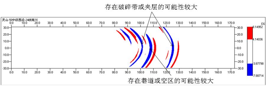tsp隧道地質(zhì)預(yù)報(bào)儀