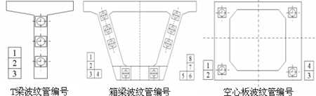 大廣高速河北段波紋管