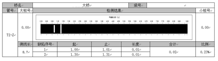 波紋管注漿質(zhì)量無(wú)損檢測(cè)