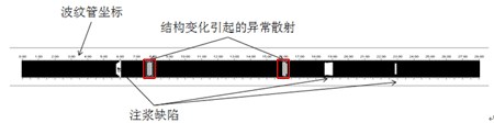 波紋管缺陷聲波散射追蹤結(jié)果圖像