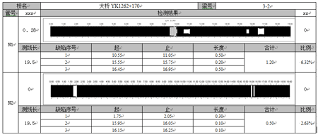 甘肅雷西高速波紋管檢測
