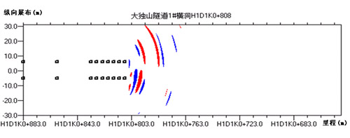 <空>tsp超前探測(cè)