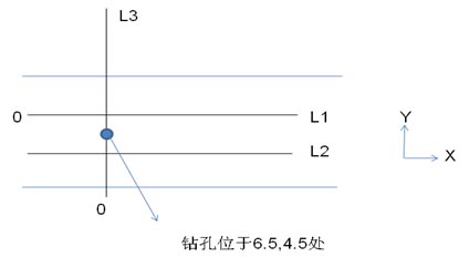 門頭溝RDscan剖面