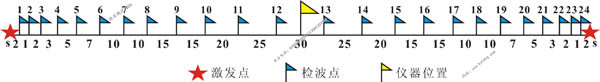 電火花震源在小折射方面的應(yīng)用