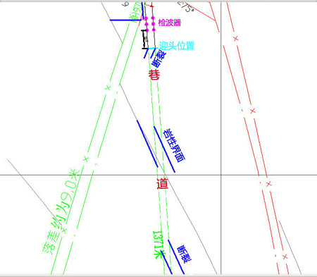 煤礦地質(zhì)預(yù)報(bào)